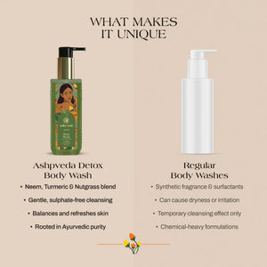 Detox Body Wash