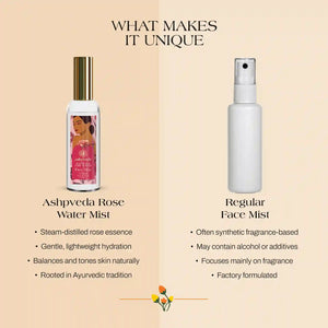 Kannauj Rose Water Face Mist