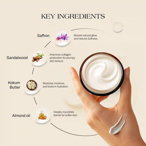 Nourishing & Restoring Night Cream